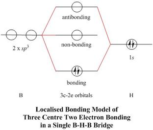 localised 3c-2e bonding scheme